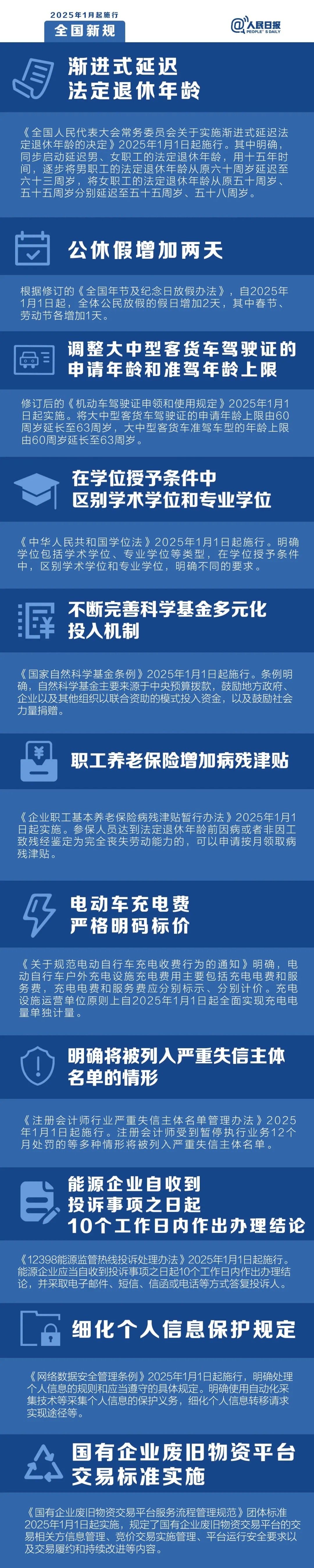 这些新规将影响你的生活1.jpg