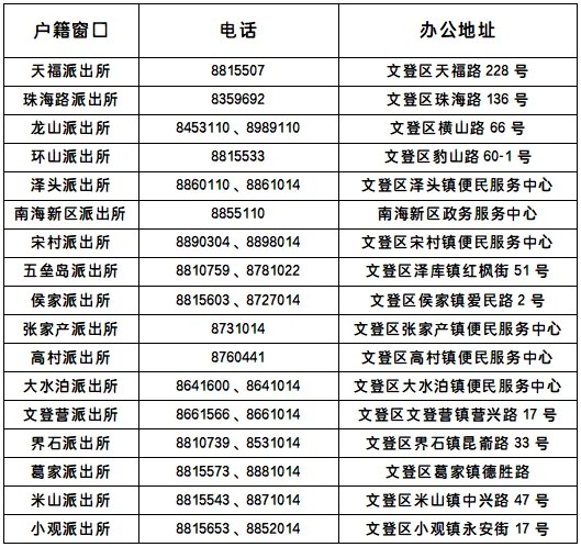 全区户籍窗口咨询预约电话及办公地址.jpg