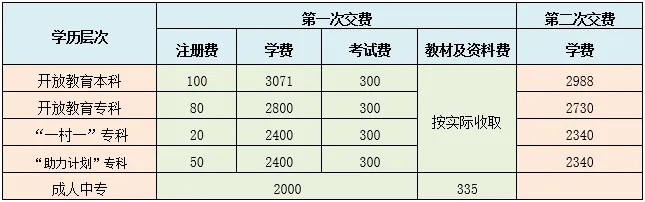 文登开放大学收费标准.jpg