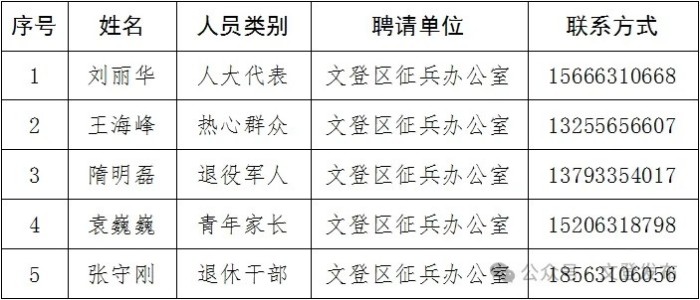 文登区廉洁征兵监督员.jpg